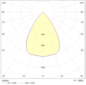 FLAT LB-R LED 80 D65 Ex 5000K