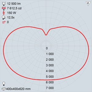гсу09-150-001 капля