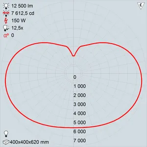 гсу09-150-001 капля