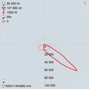 GALAD Эверест LED-1000 (Asymmetric)