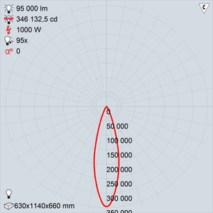 GALAD Эверест LED-1000 (Medium)