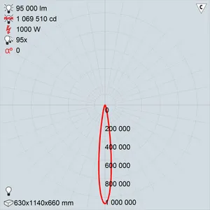 GALAD Эверест LED-1000 (Spot)
