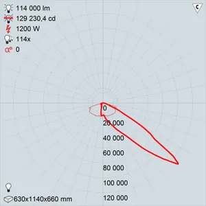 GALAD Эверест LED-1200 (Asymmetric)