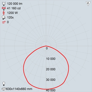 GALAD Эверест LED-1200 (Extra Wide)