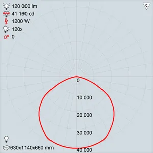 GALAD Эверест LED-1200 (Extra Wide)