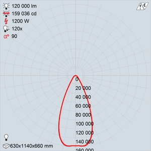 GALAD Эверест LED-1200 (Wide)