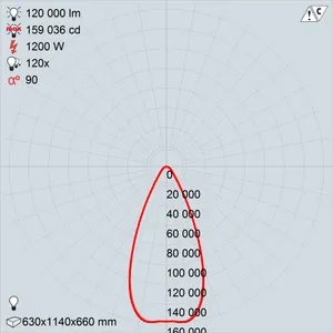 GALAD Эверест LED-1200 (Wide)