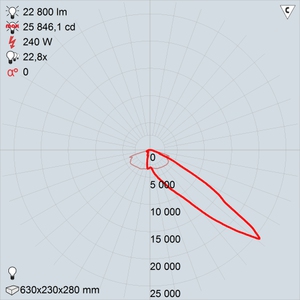 GALAD Эверест LED-240 (Asymmetric)