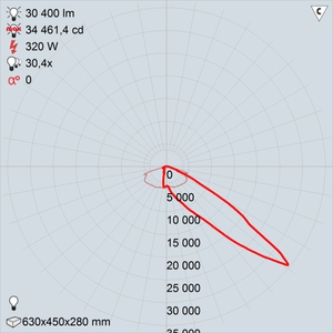 GALAD Эверест LED-320 (Asymmetric)