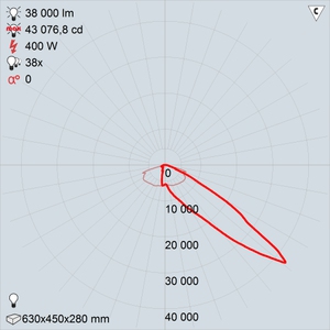 GALAD Эверест LED-400 (Asymmetric)