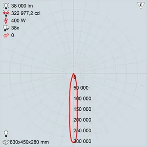 GALAD Эверест LED-400 (Spot)