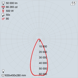 GALAD Эверест LED-500 (Wide)