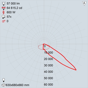 GALAD Эверест LED-600 (Asymmetric)