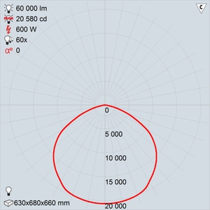 GALAD Эверест LED-600 (Extra Wide)