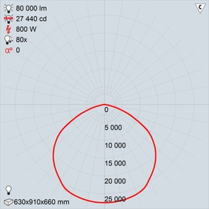 GALAD Эверест LED-800 (Extra Wide)