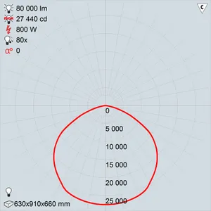 GALAD Эверест LED-800 (Extra Wide)