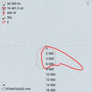 ГСУ22-400-004 Юпитер