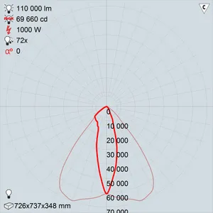 го33-1000-02 фотон