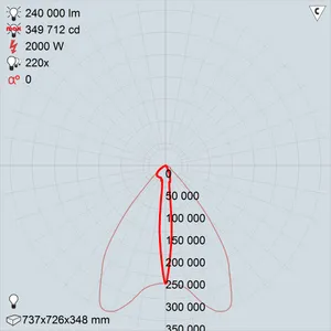 ГО33-2000-01 Фотон