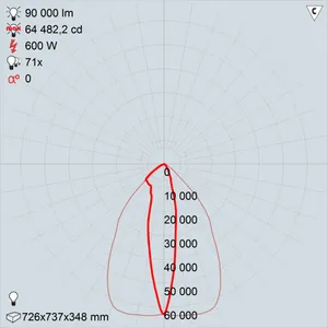 ЖО33-600-02 Фотон