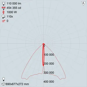 ГО42-1000-01 Квант