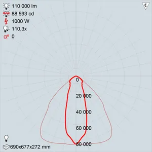 ГО42-1000-02 Квант