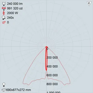 ГО42-2000-01 Квант