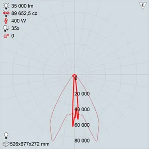 ГО42-400-01 Квант