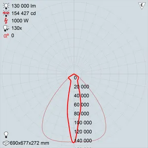 ЖО42-1000-02 Квант