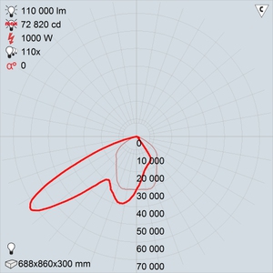 ГО42-1000-12 Кососвет