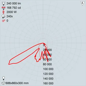 ГО42-2000-11 Кососвет