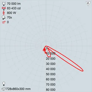 ГО42-2х400-11 Кососвет