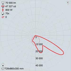 ГО42-2х400-12 Кососвет