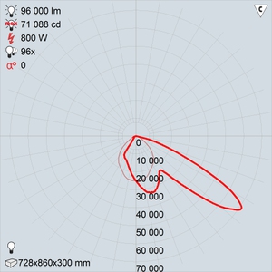 ЖО42-2х400-12 Кососвет