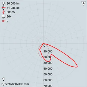 ЖО42-2х400-12 Кососвет
