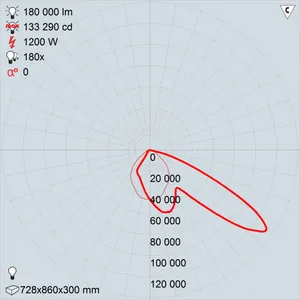 ЖО42-2х600-12 Кососвет