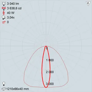 GALAD Вега LED-40-Ellipse W3000