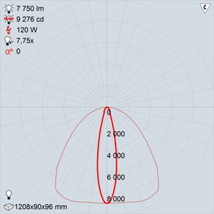 GALAD Персей LED-120-Ellipse W3000