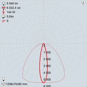 GALAD Персей LED-144-Ellipse RGBW