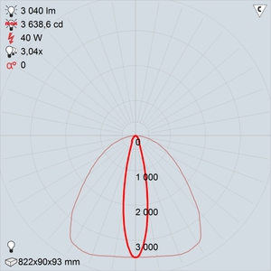 GALAD Персей LED-40-Ellipse W3000