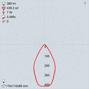 GALAD Аврора LED-7-Wide Red