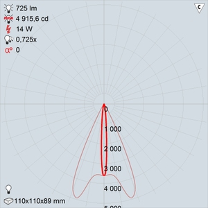 GALAD Аврора LED-14-Ellipse Red