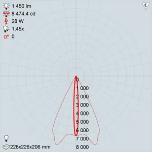 GALAD Аврора LED-28-Ellipse Red