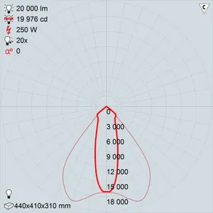 ГО04-250-001