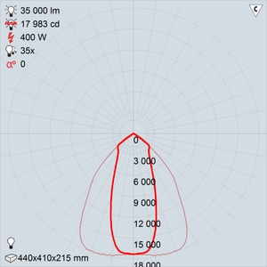 ГО04-400-001