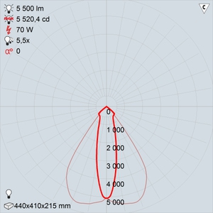 ГО04-70-001