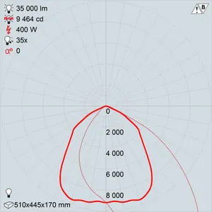 ГО29-400-002 Прометей _ асимметр.