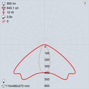 GALAD ДБУ72-10-001 (0 градусов)