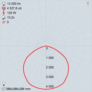 GALAD Иллюминатор LED-120 (Extra Wide)