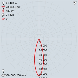 GALAD Иллюминатор LED-180 (Medium)